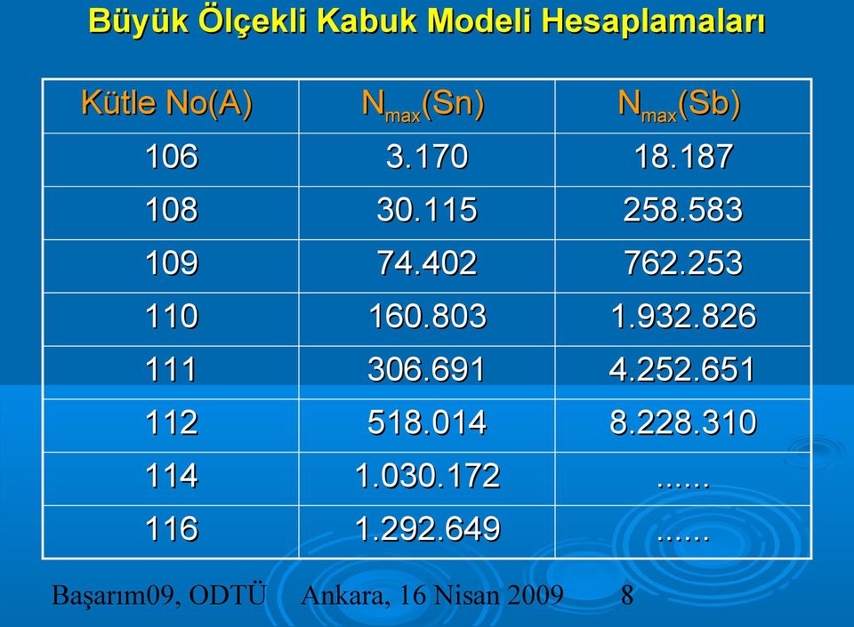 583 109 74.402 762.253 110 160.803 1.932.826 111 306.