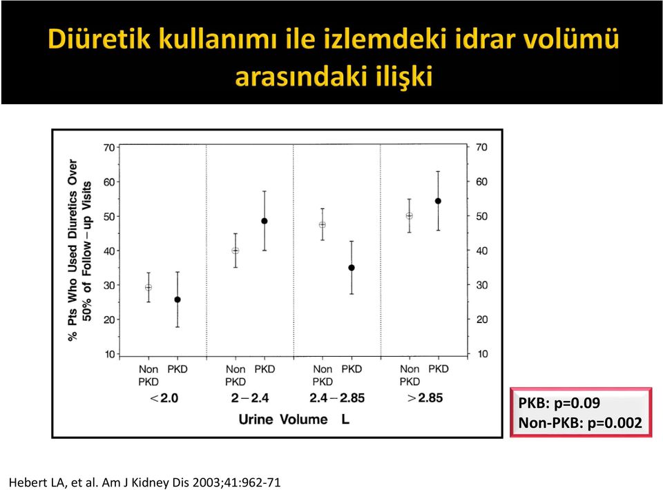 2003;41:962 71 PKB: