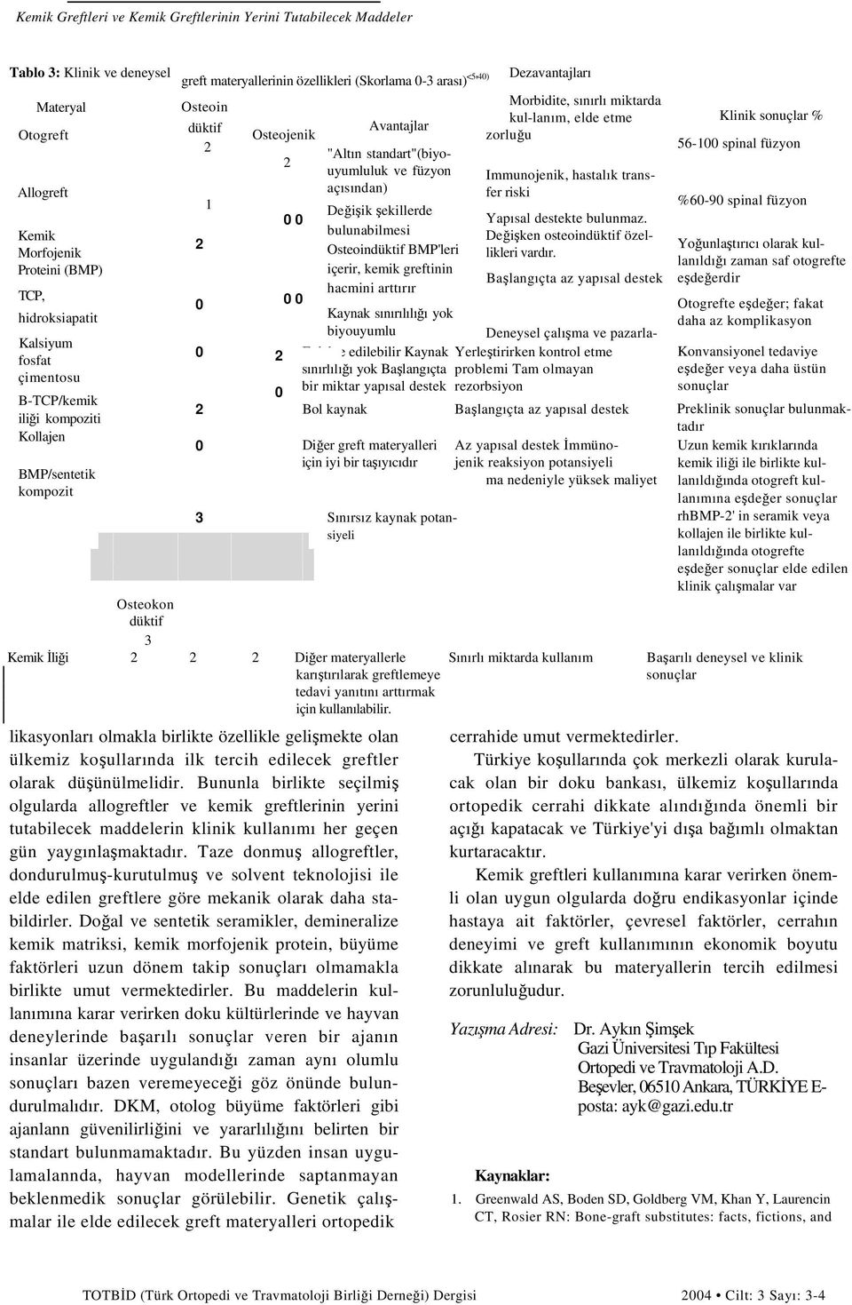 standart"(biyouyumluluk ve füzyon açısından) Değişik şekillerde bulunabilmesi Osteoindüktif BMP'leri içerir, kemik greftinin hacmini arttırır Kaynak sınırılılığı yok biyouyumlu Sınırsız kaynak