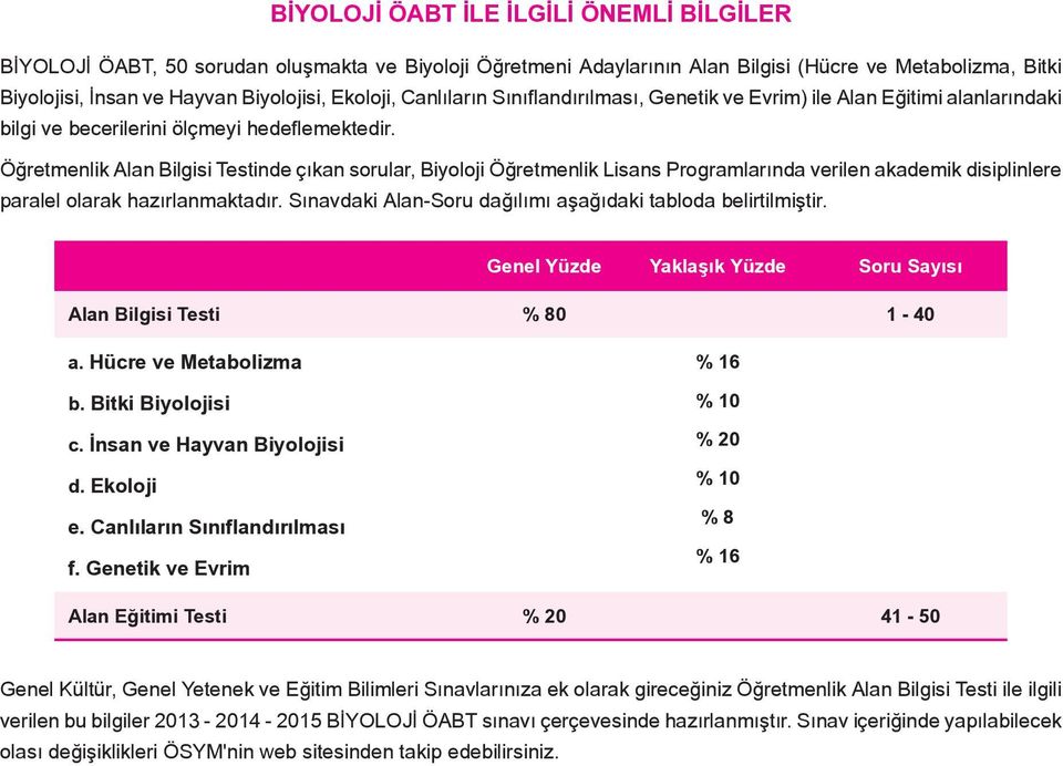 Öğretmenlik Alan Bilgisi Testinde çıkan sorular, Biyoloji Öğretmenlik Lisans Programlarında verilen akademik disiplinlere paralel olarak hazırlanmaktadır.