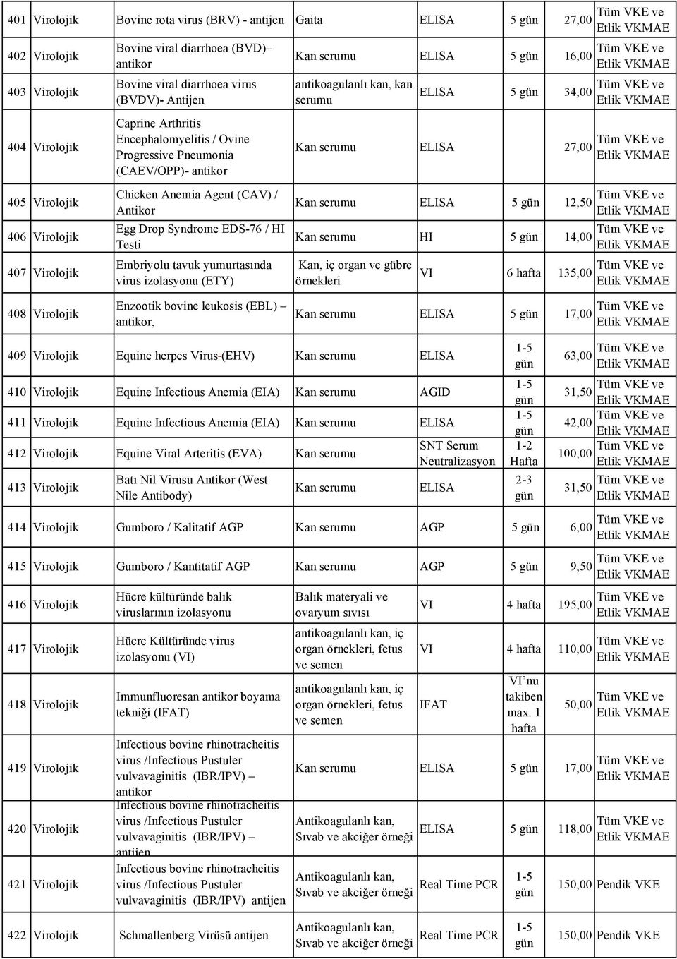 tavuk yumurtasında virus izolasyonu (ETY) 5 16,00 antikoagulanlı kan, kan serumu 5 34,00 27,00 5 12,50 HI 5 14,00 Kan, iç organ ve gübre örnekleri VI 6 135,00 408 Virolojik Enzootik bovine leukosis