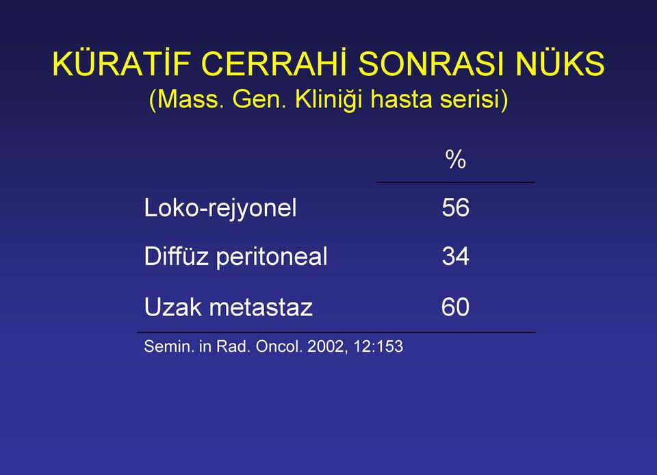 Loko-rejyonel 56 Diffüz peritoneal 34