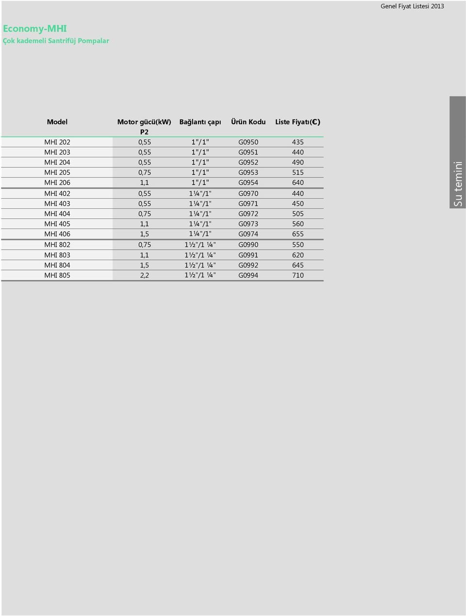 1¼"/1" G0970 440 MHI 403 0,55 1¼"/1" G0971 450 MHI 404 0,75 1¼"/1" G0972 505 MHI 405 1,1 1¼"/1" G0973 560 MHI 406 1,5 1¼"/1" G0974