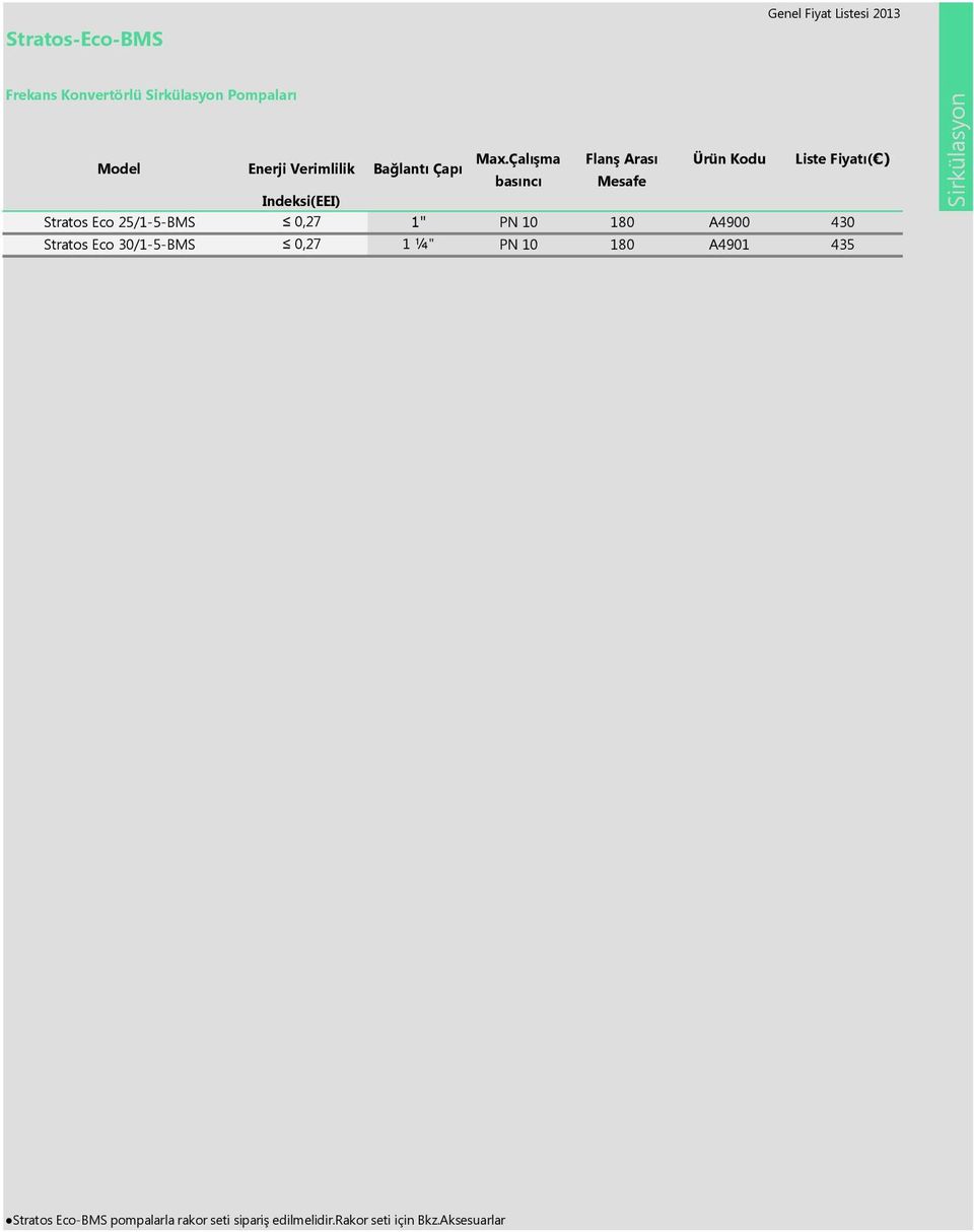 Çalışma Flanş Arası Ürün Kodu Liste Fiyatı( ) basıncı Mesafe Indeksi(EEI) Stratos Eco 25/1-5-BMS