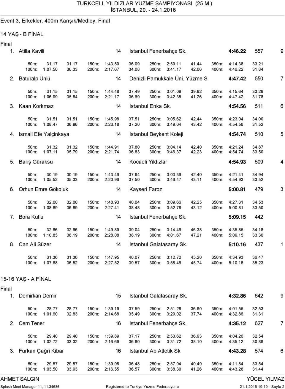 42 550 7 50m: 31.15 31.15 150m: 1:44.48 37.49 250m: 3:01.09 39.92 350m: 4:15.64 33.29 100m: 1:06.99 35.84 200m: 2:21.17 36.69 300m: 3:42.35 41.26 400m: 4:47.42 31.78 3.