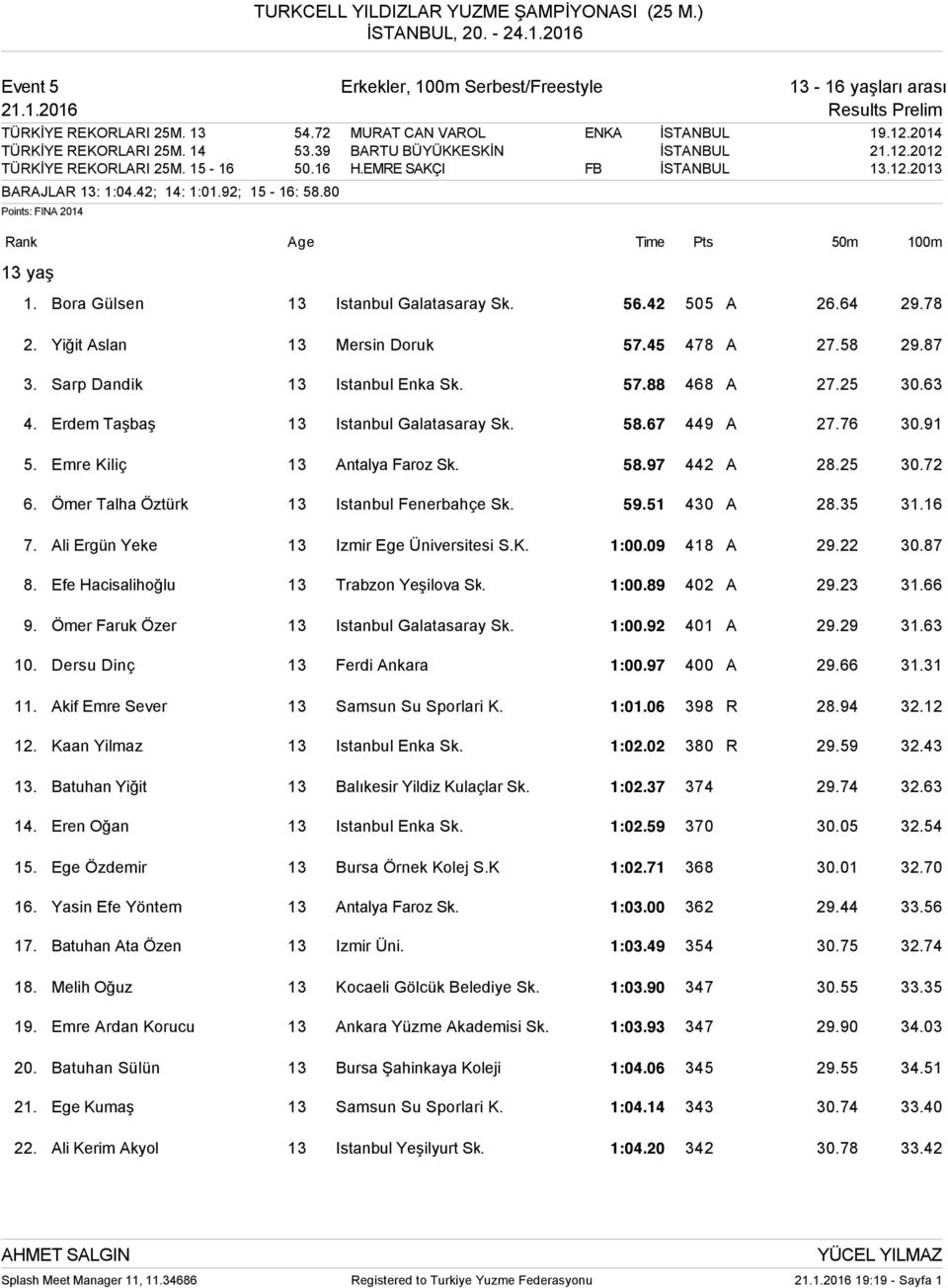 80 Points: FINA 2014 Rank Age Time Pts 50m 100m 13 yaş 1. Bora Gülsen 13 Istanbul Galatasaray Sk. 56.42 505 A 26.64 29.78 2. Yiğit Aslan 13 Mersin Doruk 57.45 478 A 27.58 29.87 3.