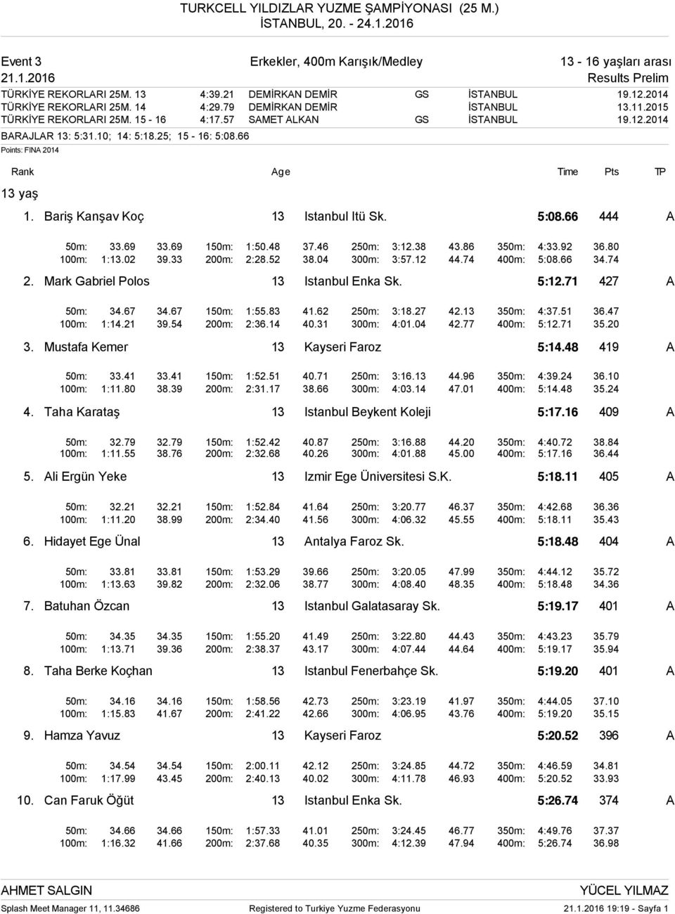 66 Points: FINA 2014 Rank Age Time Pts TP 13 yaş 1. Bariş Kanşav Koç 13 Istanbul Itü Sk. 5:08.66 444 A 50m: 33.69 33.69 150m: 1:50.48 37.46 250m: 3:12.38 43.86 350m: 4:33.92 36.80 100m: 1:13.02 39.