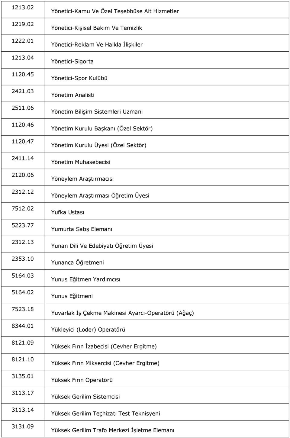 09 Yönetici-Kamu Ve Özel Teşebbüse Ait Hizmetler Yönetici-Kişisel Bakım Ve Temizlik Yönetici-Reklam Ve Halkla İlişkiler Yönetici-Sigorta Yönetici-Spor Kulübü Yönetim Analisti Yönetim Bilişim