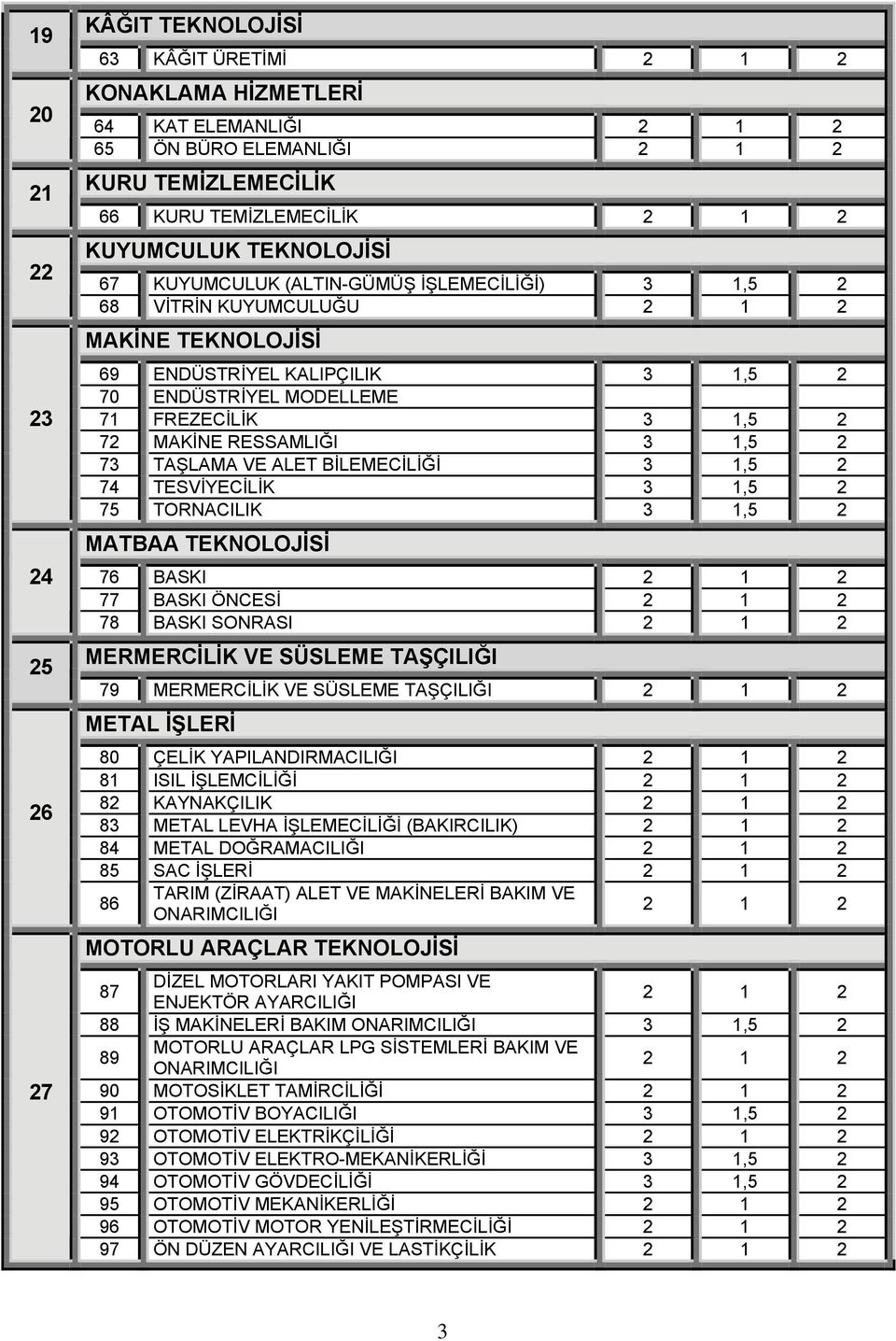 BİLEMECİLİĞİ 3 1,5 2 74 TESVİYECİLİK 3 1,5 2 75 TORNACILIK 3 1,5 2 MATBAA TEKNOLOJİSİ 76 BASKI 77 BASKI ÖNCESİ 78 BASKI SONRASI MERMERCİLİK VE SÜSLEME TAŞÇILIĞI 79 MERMERCİLİK VE SÜSLEME TAŞÇILIĞI