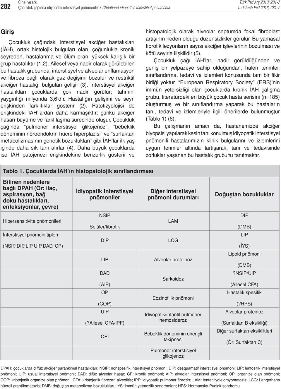 Ailesel veya nadir olarak görülebilen bu hastalık grubunda, interstisyel ve alveolar enflamasyon ve fibroza bağlı olarak gaz değişimi bozulur ve restriktif akciğer hastalığı bulguları gelişir (3).