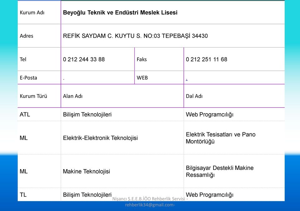 ATL Bilişim Teknolojileri Web Programcılığı ML Elektrik-Elektronik Teknolojisi Elektrik