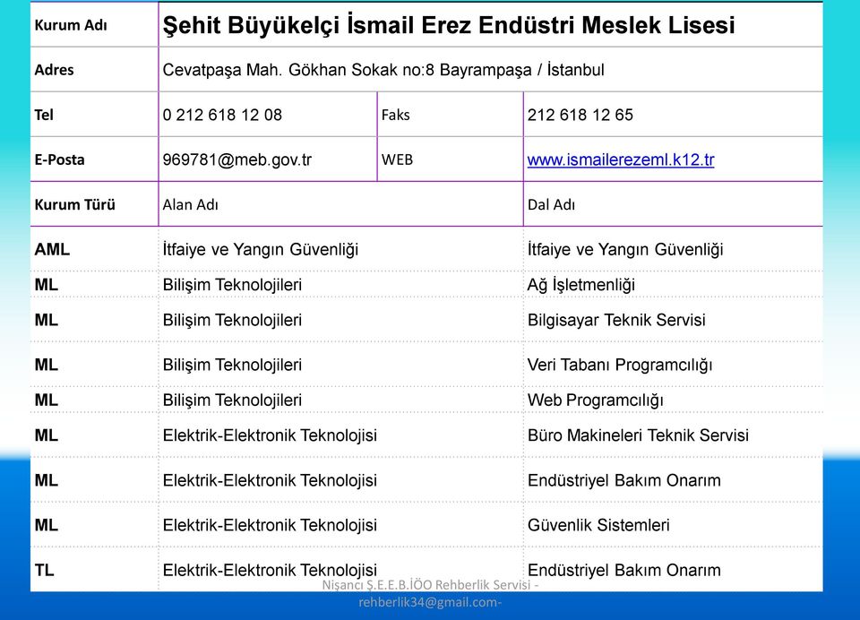 tr AML İtfaiye ve Yangın Güvenliği İtfaiye ve Yangın Güvenliği ML Bilişim Teknolojileri Ağ İşletmenliği ML Bilişim Teknolojileri Bilgisayar Teknik Servisi ML Bilişim