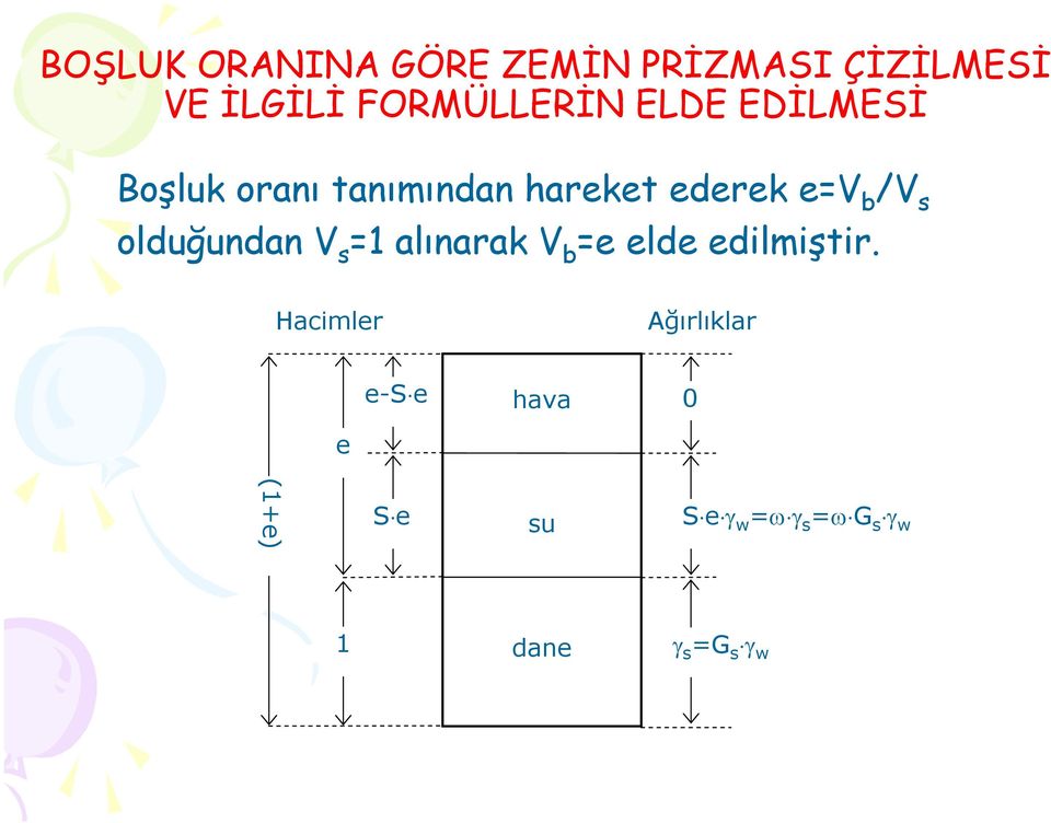 olduğundan V s =1 alınarak V b =e elde edilmiştir.