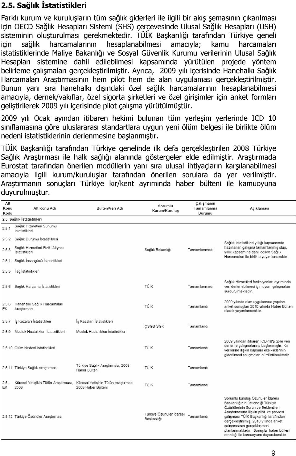 TÜİK Başkanlığı tarafından Türkiye geneli için sağlık harcamalarının hesaplanabilmesi amacıyla; kamu harcamaları istatistiklerinde Maliye Bakanlığı ve Sosyal Güvenlik Kurumu verilerinin Ulusal Sağlık