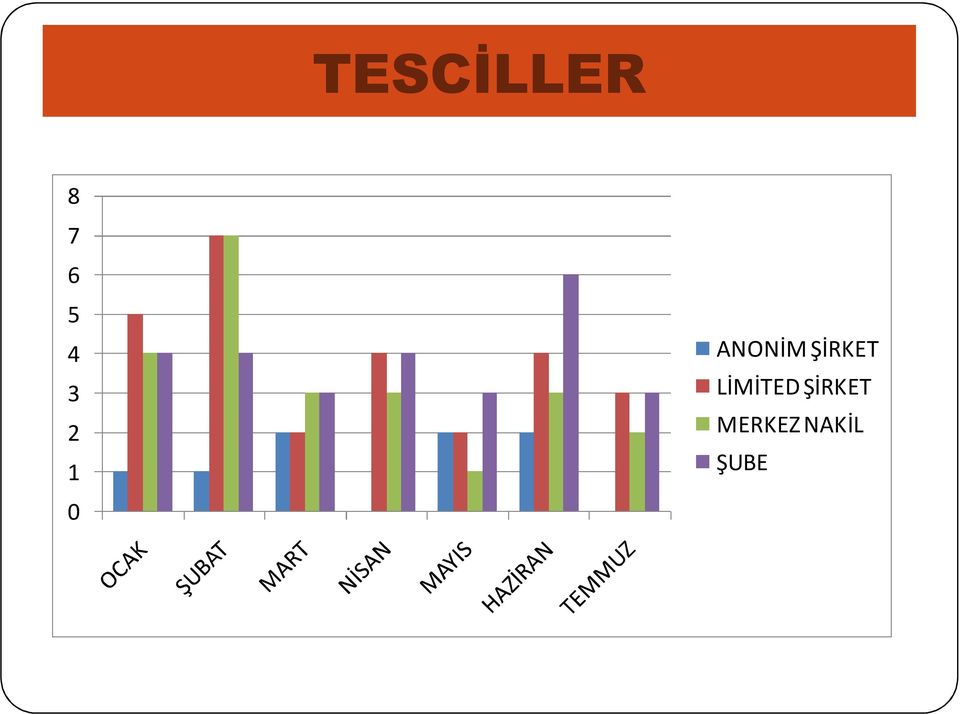 ŞİRKET LİMİTED