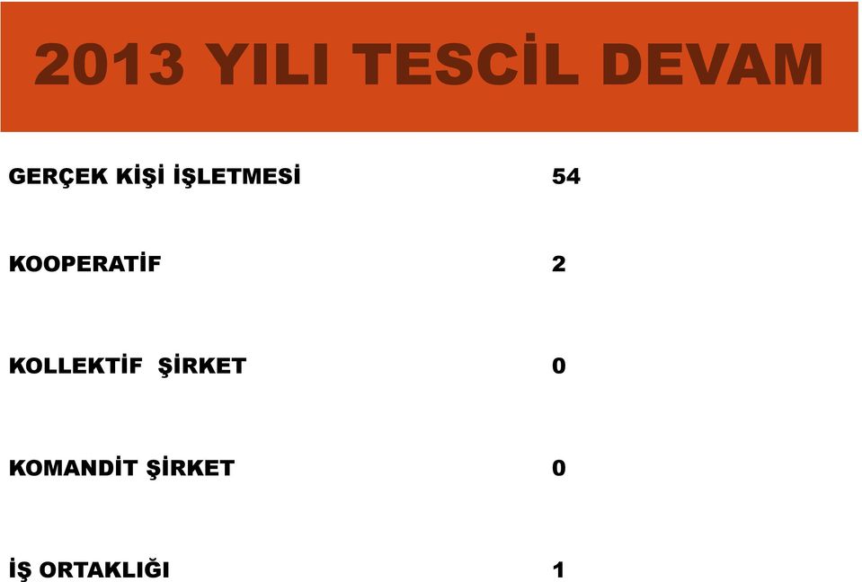 KOOPERATİF 2 KOLLEKTİF