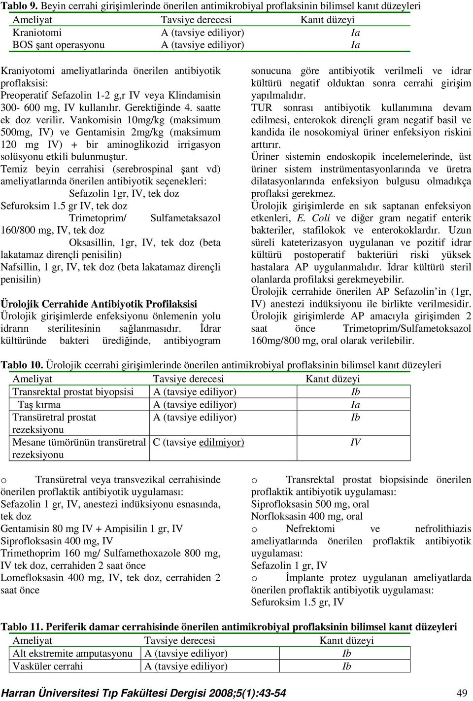 önerilen antibiyotik proflaksisi: Preoperatif Sefazolin 1-2 g,r veya Klindamisin 300-600 mg, kullanılır. Gerektiğinde 4. saatte ek doz verilir.