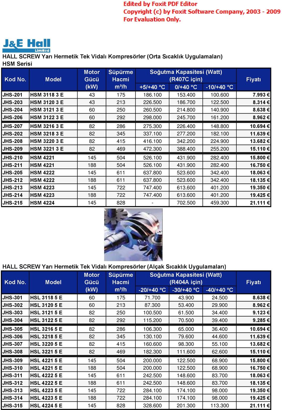 962 JHS-207 HSM 3216 3 E 82 286 275.300 226.400 148.800 10.694 JHS-202 HSM 3218 3 E 82 345 337.100 277.200 182.100 11.639 JHS-208 HSM 3220 3 E 82 415 416.100 342.200 224.900 13.