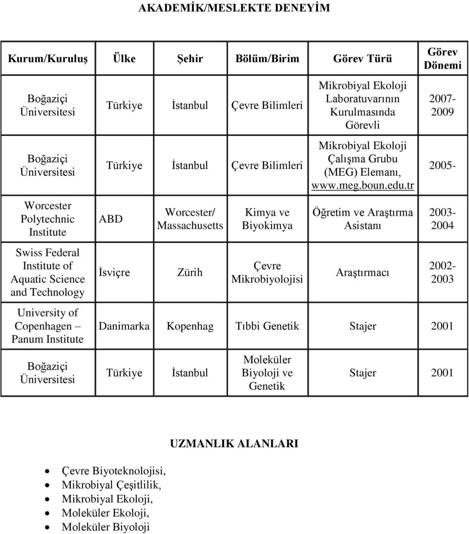 Mikrobiyal Ekoloji Çalışma Grubu (MEG) Elemanı, www.meg.boun.edu.