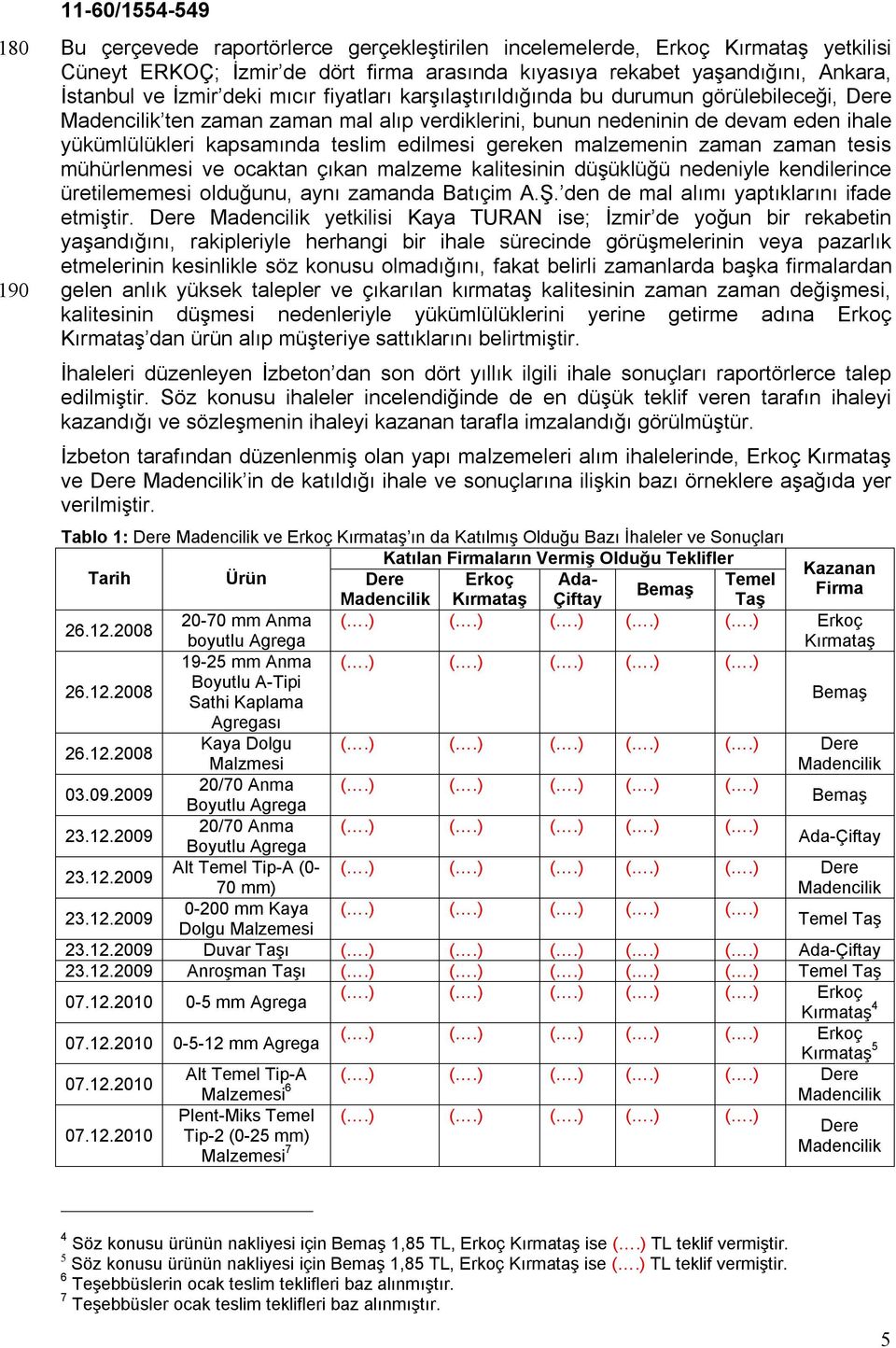 gereken malzemenin zaman zaman tesis mühürlenmesi ve ocaktan çıkan malzeme kalitesinin düşüklüğü nedeniyle kendilerince üretilememesi olduğunu, aynı zamanda Batıçim A.Ş.