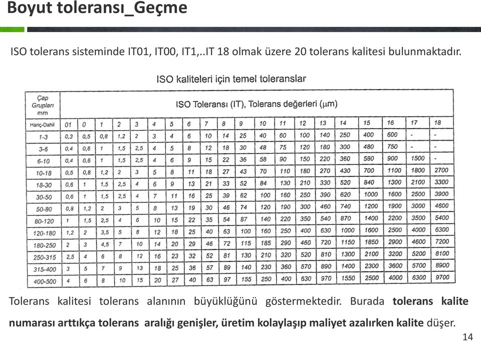 Tolerans kalitesi tolerans alanının büyüklüğünü göstermektedir.