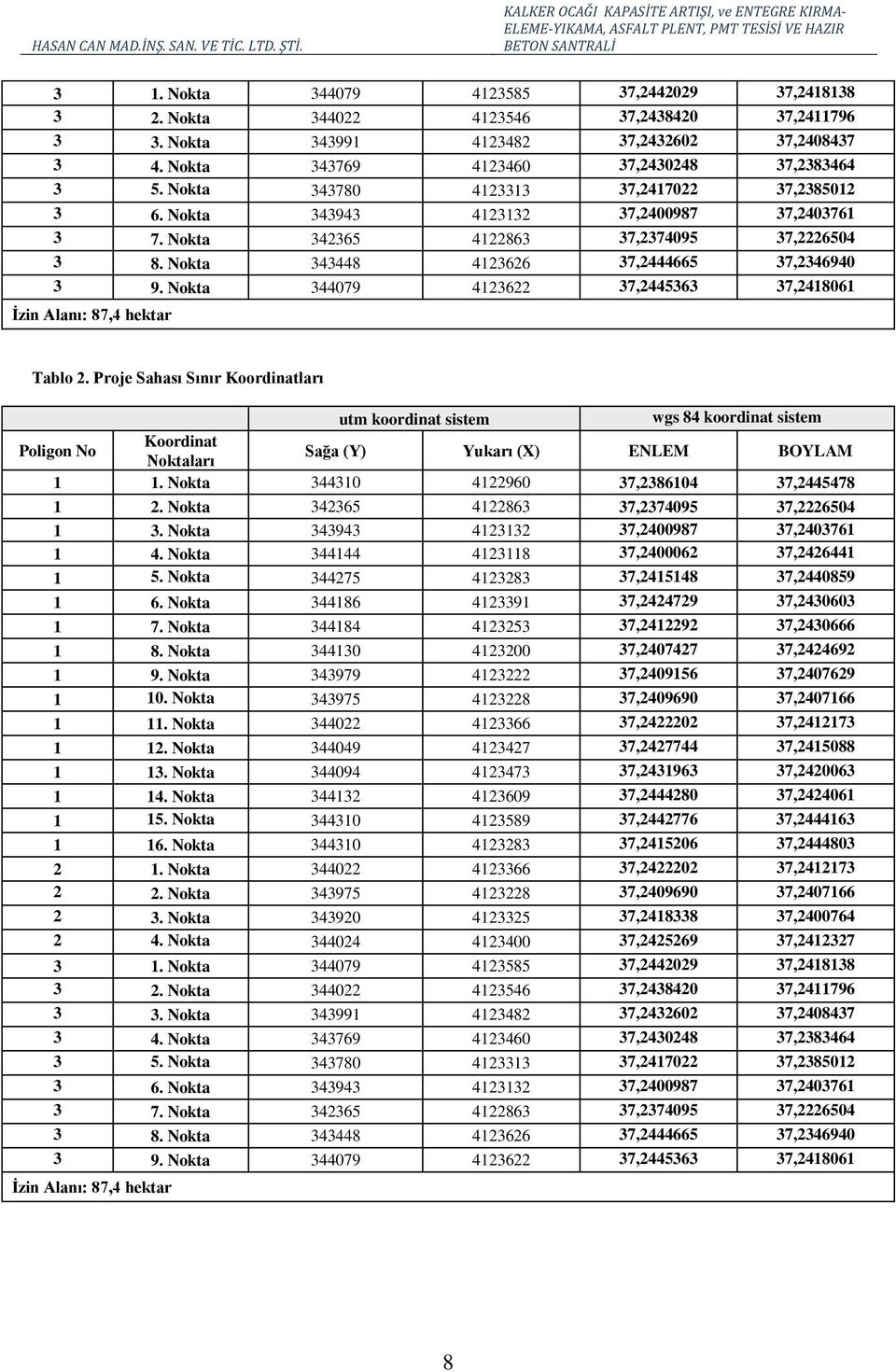 Nokta 344079 4123622 37,2445363 37,2418061 İzin Alanı: 87,4 hektar Tablo 2.