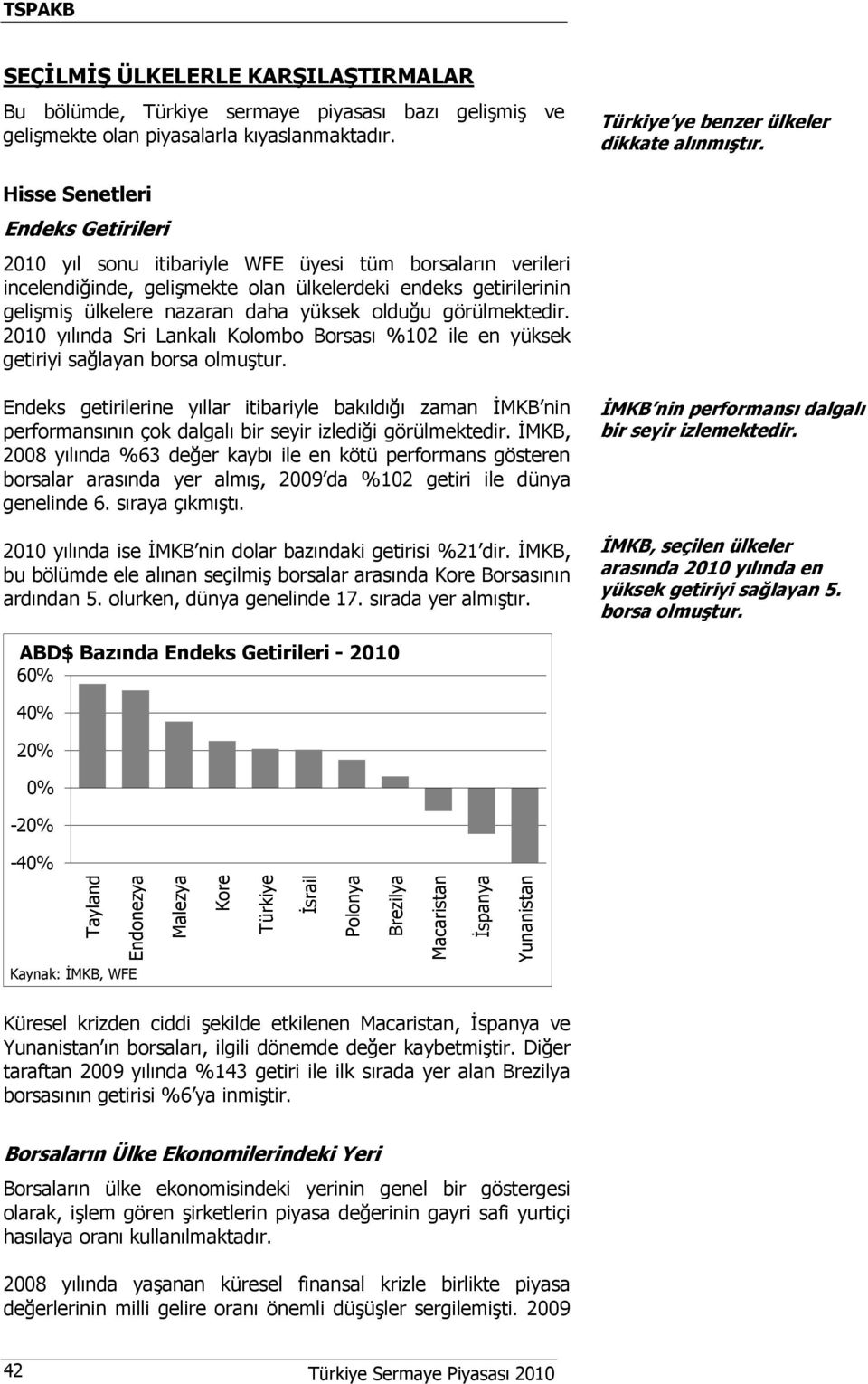 olduğu görülmektedir. 2010 yılında Sri Lankalı Kolombo Borsası %102 ile en yüksek getiriyi sağlayan borsa olmuştur.