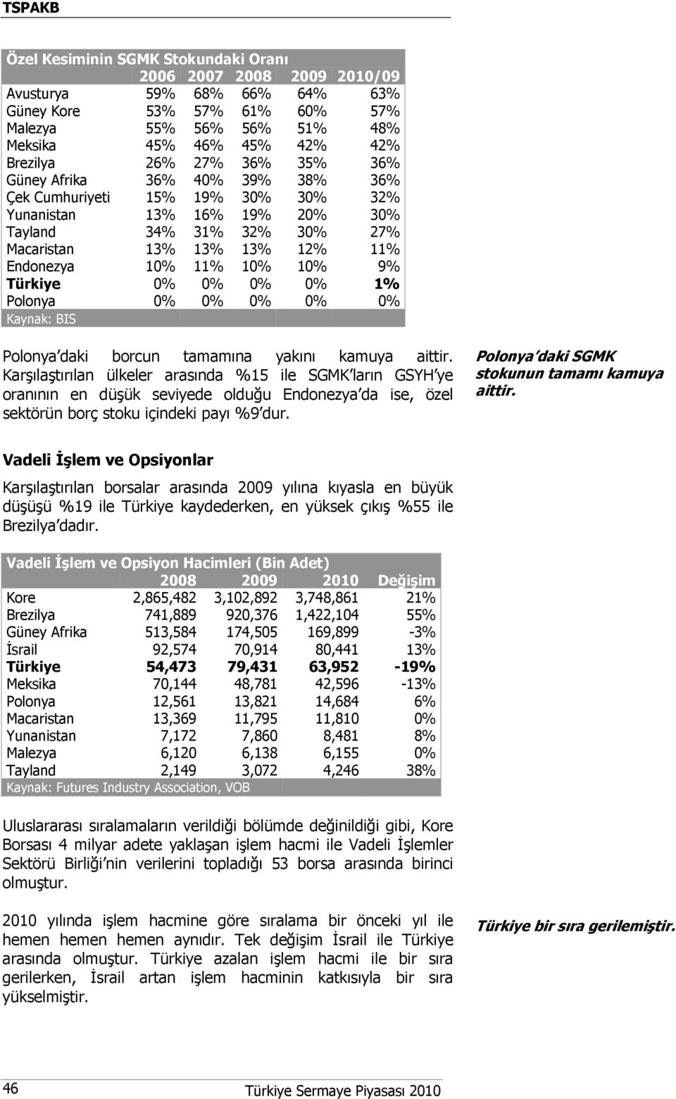 Türkiye 0% 0% 0% 0% 1% Polonya 0% 0% 0% 0% 0% Kaynak: BIS Polonya daki borcun tamamına yakını kamuya aittir.