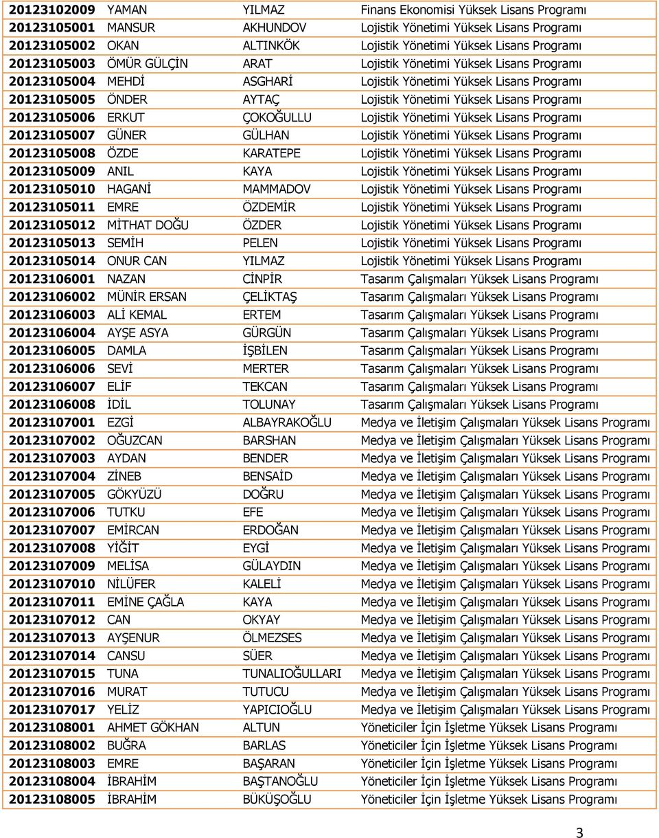 Lisans Programı 20123105006 ERKUT ÇOKOĞULLU Lojistik Yönetimi Yüksek Lisans Programı 20123105007 GÜNER GÜLHAN Lojistik Yönetimi Yüksek Lisans Programı 20123105008 ÖZDE KARATEPE Lojistik Yönetimi