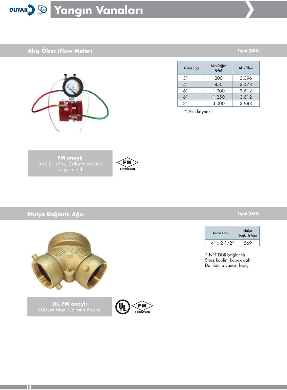 Çalışma Basıncı S tip model İtfaiye Bağlantı Ağzı Fiyat (USD) Anma Çapı İtfaiye Bağlantı Ağzı 4 x 2 1/2