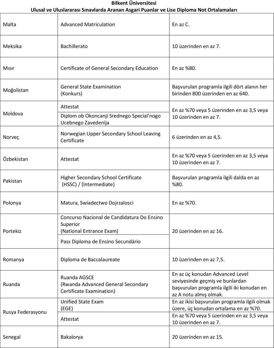 Ucebnego Zavedenija Norwegian Upper Secondary School Leaving Certificate Higher Secondary School Certificate (HSSC) / (Intermediate) Başvurulan programla ilgili dört alanın her birinden 800 üzerinden