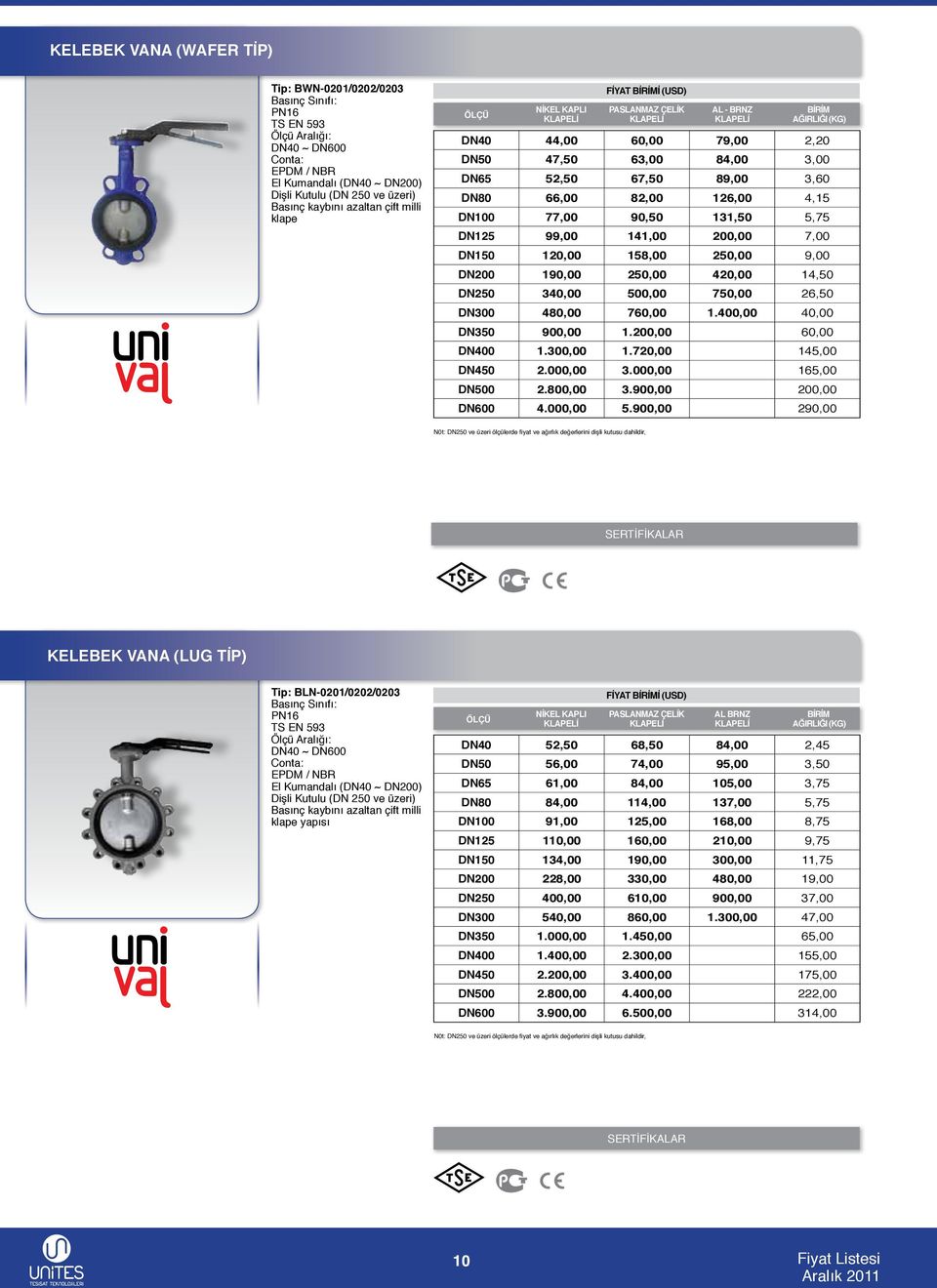 126,00 4,15 DN100 77,00 90,50 131,50 5,75 DN125 99,00 141,00 200,00 7,00 DN150 120,00 158,00 250,00 9,00 DN200 190,00 250,00 420,00 14,50 DN250 340,00 500,00 750,00 26,50 DN300 480,00 760,00 1.