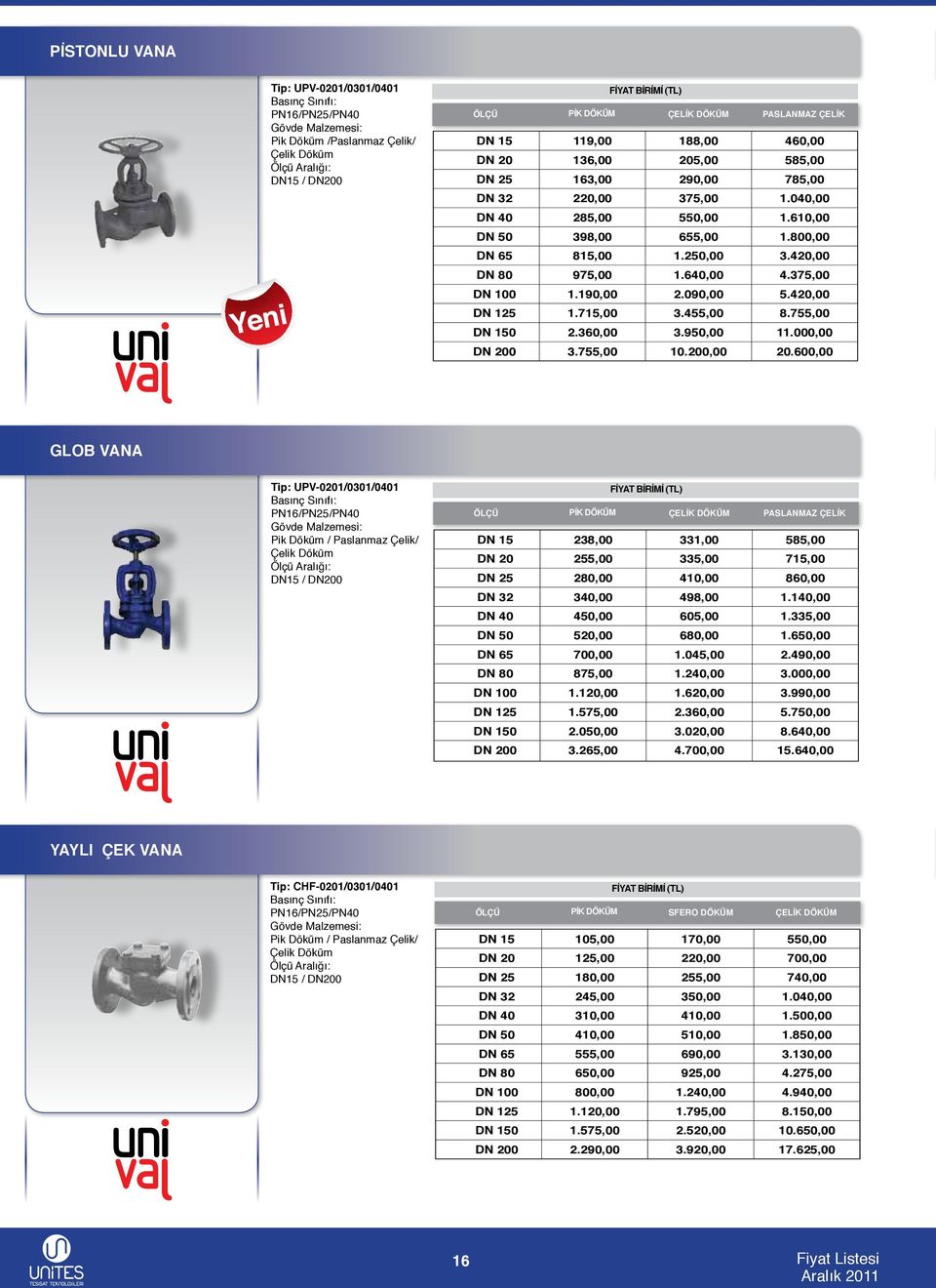 420,00 DN 125 1.715,00 3.455,00 8.755,00 DN 150 2.360,00 3.950,00 11.000,00 DN 200 3.755,00 10.200,00 20.