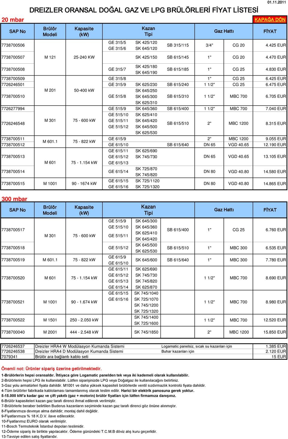 425 EUR 7726246501 GE 315/9 SK 625/230 SB 615/240 1 1/2" CG 25 6.475 EUR M 201 50-400 kw SK 645/250 7738700510 GE 515/8 SK 645/300 SK 625/310 SB 615/310 1 1/2" MBC 700 6.