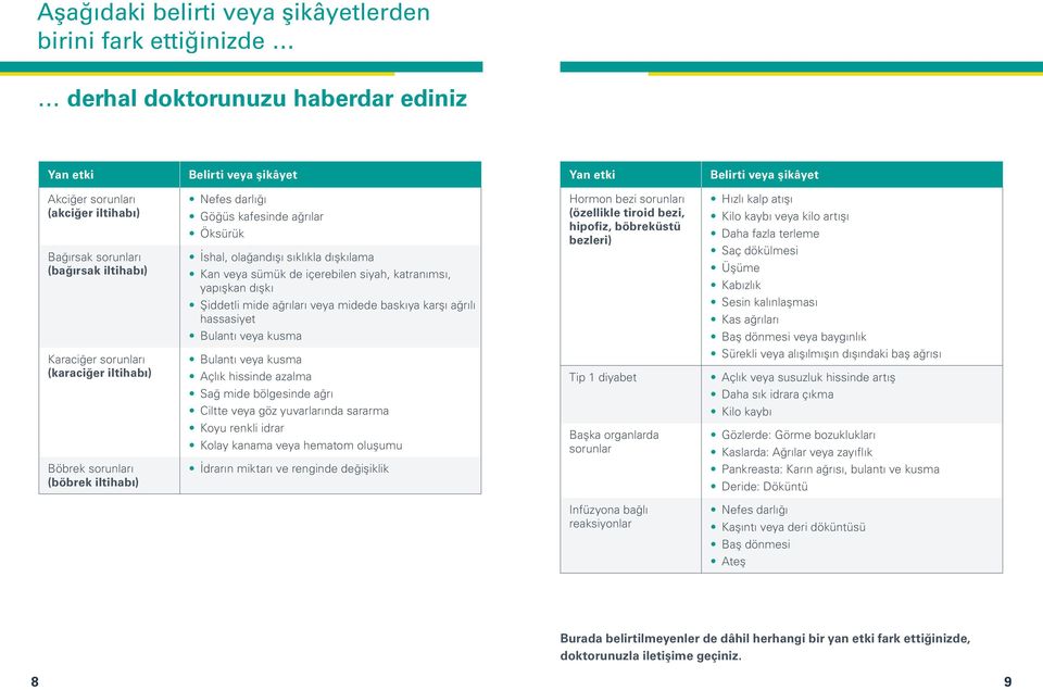 Şiddetli mide ağrıları veya midede baskıya karşı ağrılı hassasiyet Hormon bezi sorunları (özellikle tiroid bezi, hipofiz, böbreküstü bezleri) Hızlı kalp atış ı Kilo kaybı veya kilo artış ı Daha fazla