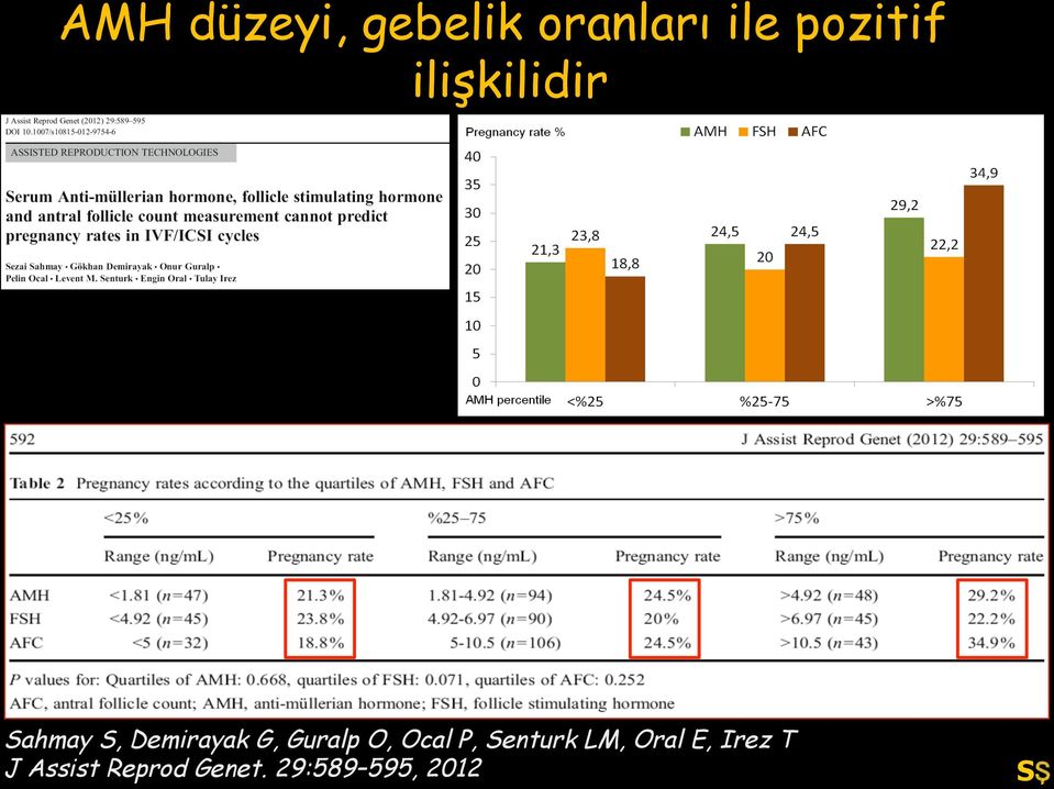 G, Guralp O, Ocal P, Senturk LM, Oral