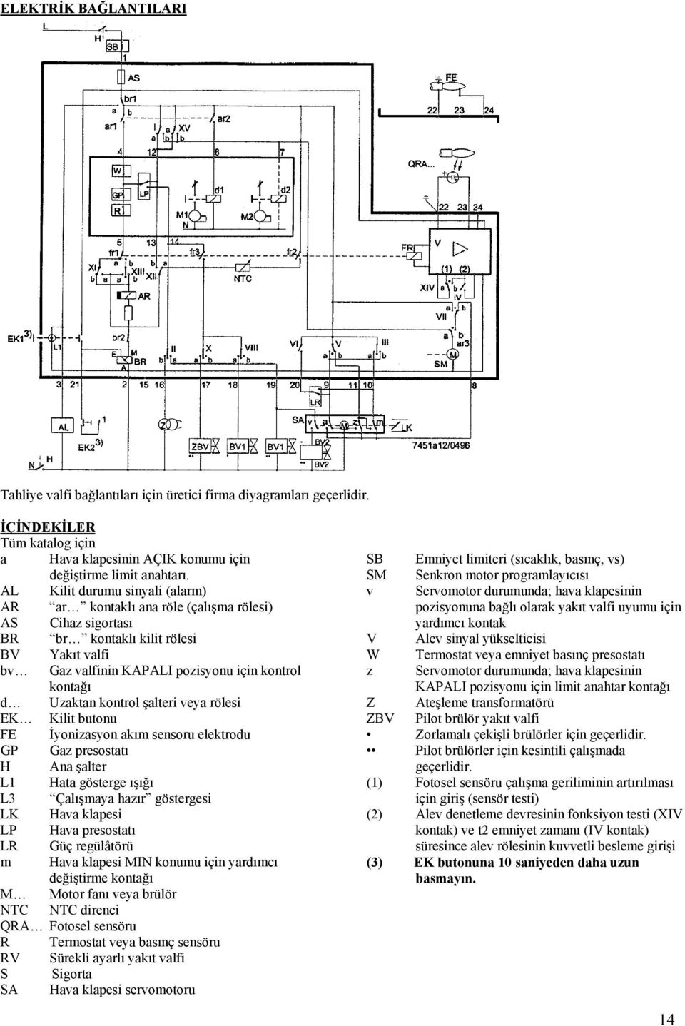 kontrol şalteri veya rölesi EK Kilit butonu FE İyonizasyon akım sensoru elektrodu GP Gaz presostatı H Ana şalter L1 Hata gösterge ışığı L3 Çalışmaya hazır göstergesi LK Hava klapesi LP Hava