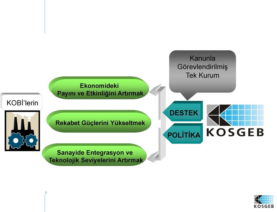 Görevlendirilmiş Tek Kurum DESTEK POLİTİKA