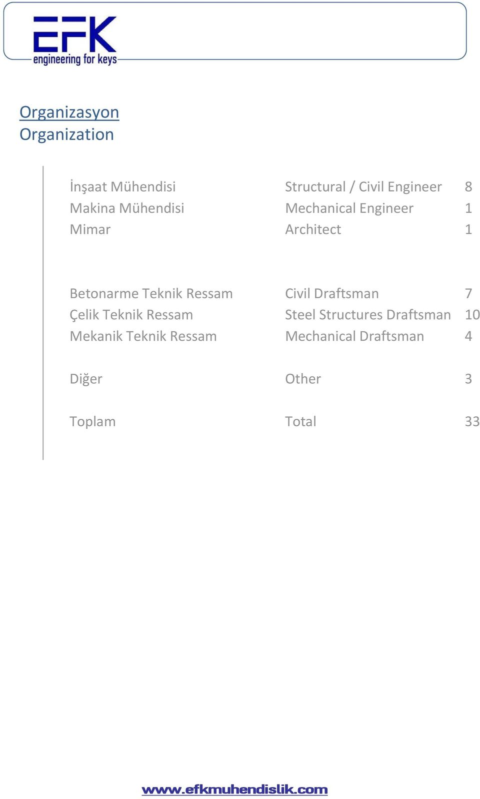 Ressam Civil Draftsman 7 Çelik Teknik Ressam Steel Structures Draftsman