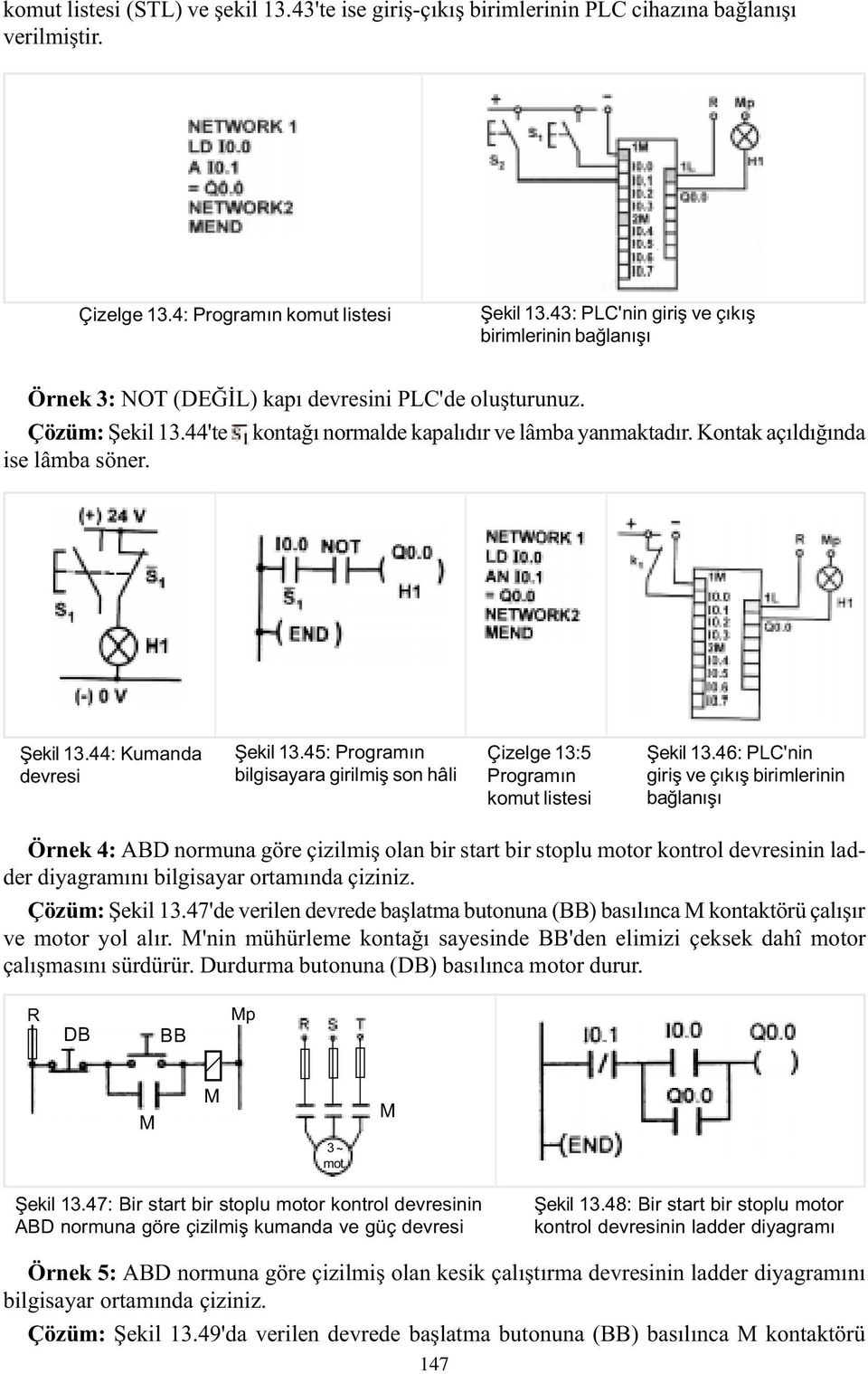 Kontak açýldýðýnda ise lâmba söner. Þekil 13.44: Kumanda devresi Þekil 13.45: Programýn bilgisayara girilmiþ son hâli Çizelge 13:5 Programýn komut listesi Þekil 13.