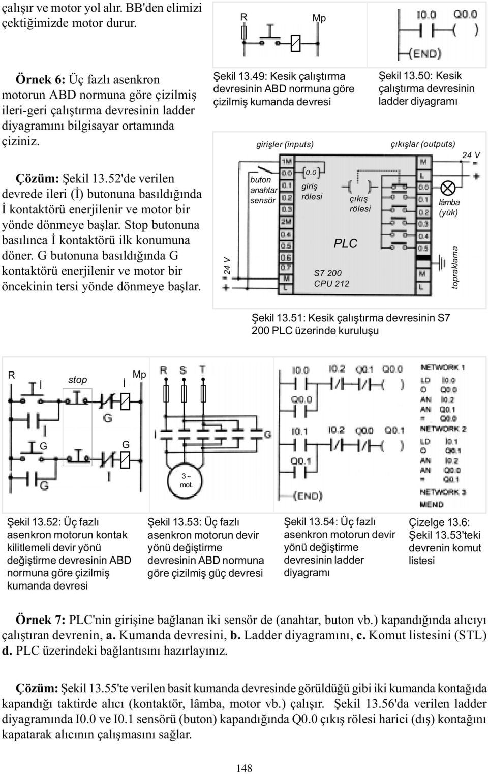 49: Kesik çalýþtýrma devresinin ABD normuna göre çizilmiþ kumanda devresi giriþler (inputs) Þekil 13.50: Kesik çalýþtýrma devresinin ladder diyagramý çýkýþlar (outputs) 24 V Çözüm: Þekil 13.