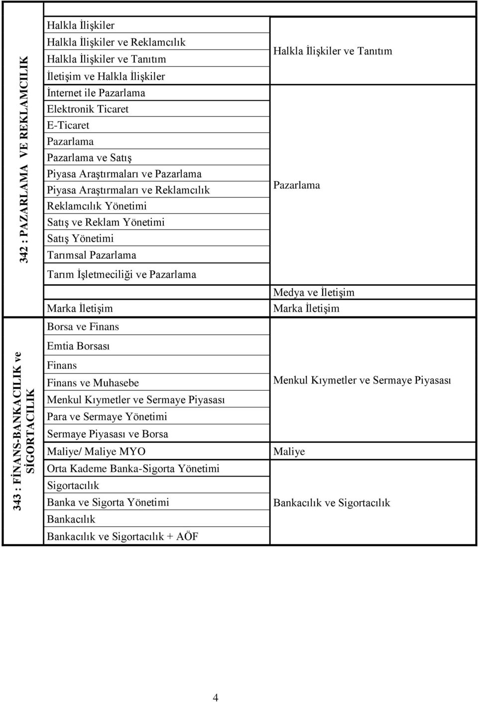 Pazarlama Halkla İlişkiler ve Tanıtım Pazarlama Tarım İşletmeciliği ve Pazarlama Marka İletişim Medya ve İletişim Marka İletişim Borsa ve Finans Emtia Borsası Finans Finans ve Muhasebe Menkul
