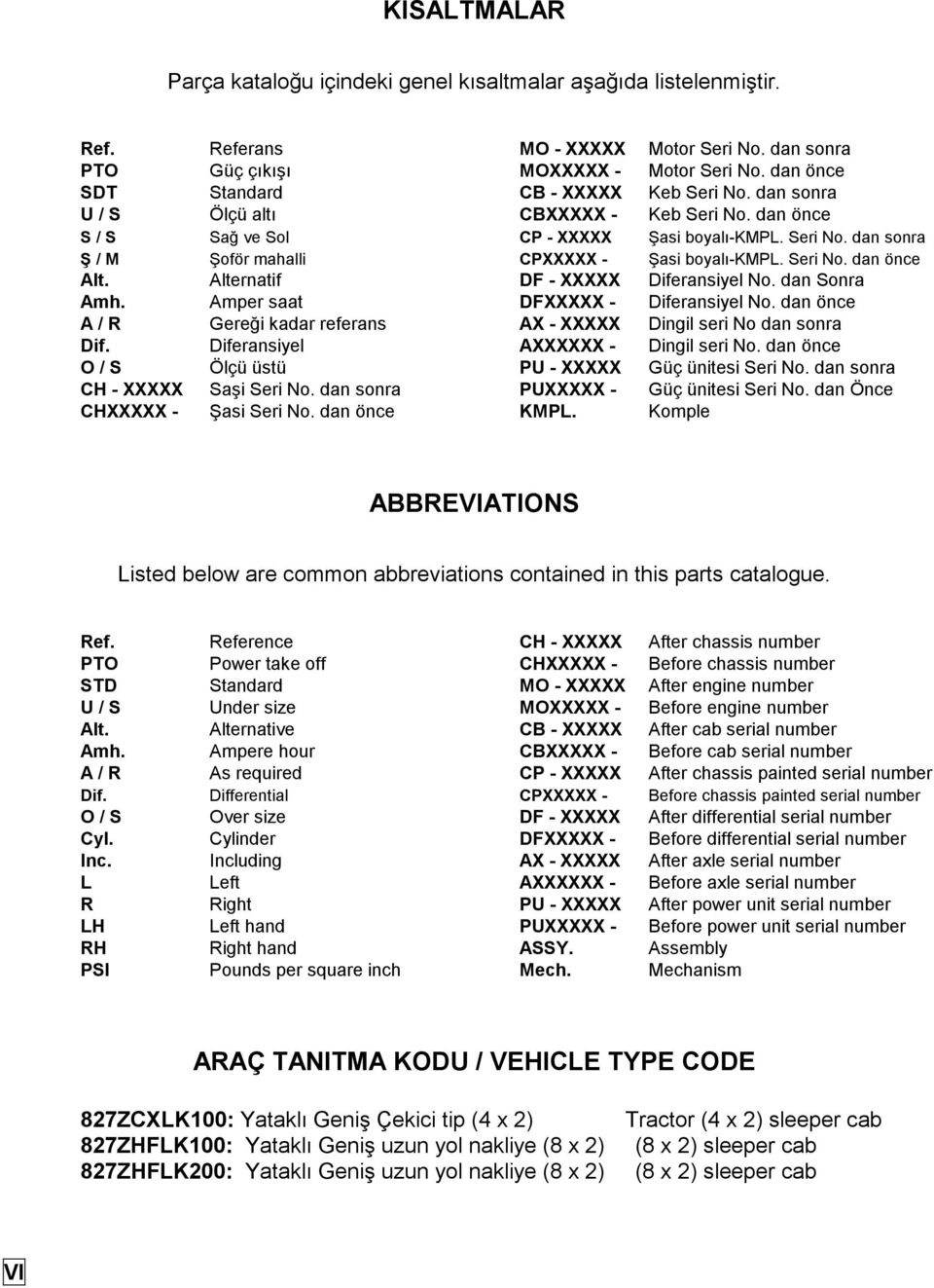 Seri No. dan önce Alt. Alternatif DF - XXXXX Diferansiyel No. dan Sonra Amh. Amper saat DFXXXXX - Diferansiyel No. dan önce A / R Gereği kadar referans AX - XXXXX Dingil seri No dan sonra Dif.