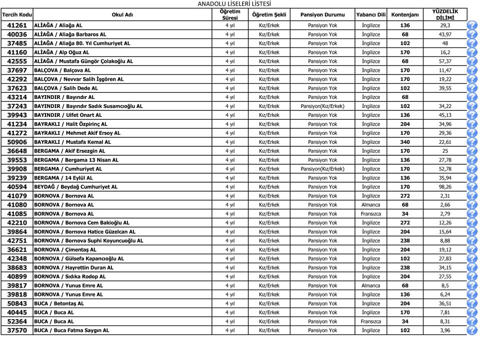 Salih Dede AL 39,55 43214 BAYINDIR / Bayındır AL 37243 BAYINDIR / Bayındır Sadık Susamcıoğlu AL 4 yıl Kız/Erkek Pansiyon(Kız/Erkek) İngilizce 102 34,22 39943 BAYINDIR / Ulfet Onart AL 45,13 41234