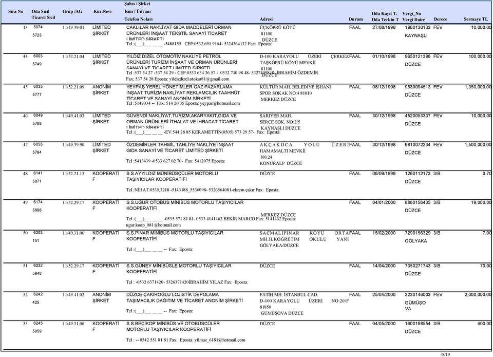 04 LİMİTED YILDIZ DİZEL OTOMOTİV NAKLİYE PETROL D-100 KARAYOLU ÜZERİ ÇERKEZ AAL 01/10/1998 9650121396 5749 ÜRÜNLERİ TURİZM İNŞAAT VE ORMAN ÜRÜNLERİ TAŞKÖPRÜ KÖYÜ MEVKİİ SANAYİ VE TİCARET LİMİTED İ