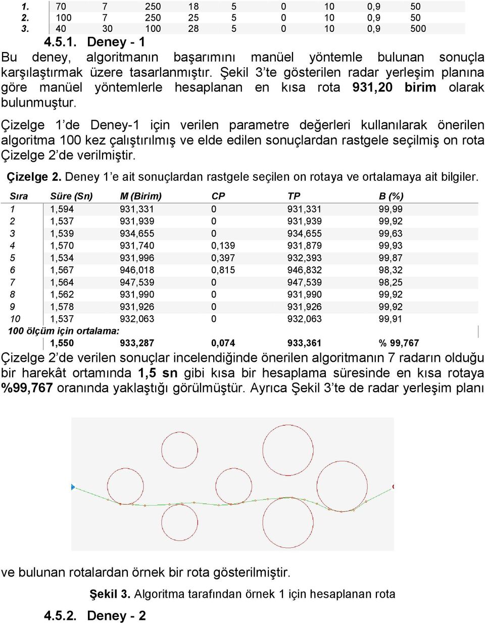 Çizelge 1 de Deney-1 için verilen parametre değerleri ullanılara önerilen algoritma 100 ez çalıştırılmış ve elde edilen sonuçlardan rastgele seçilmiş on rota Çizelge 2 