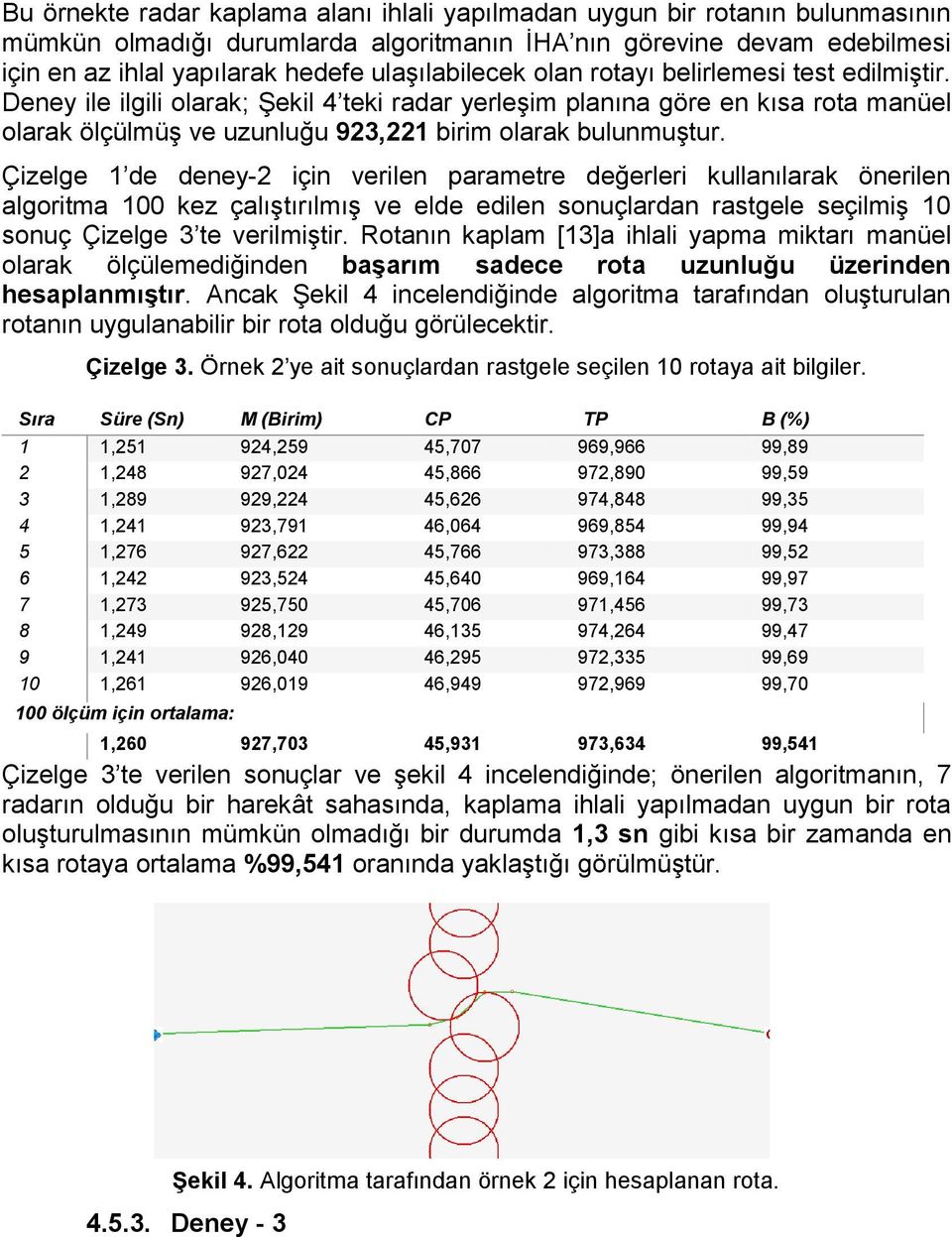 Çizelge 1 de deney-2 için verilen parametre değerleri ullanılara önerilen algoritma 100 ez çalıştırılmış ve elde edilen sonuçlardan rastgele seçilmiş 10 sonuç Çizelge 3 te verilmiştir.