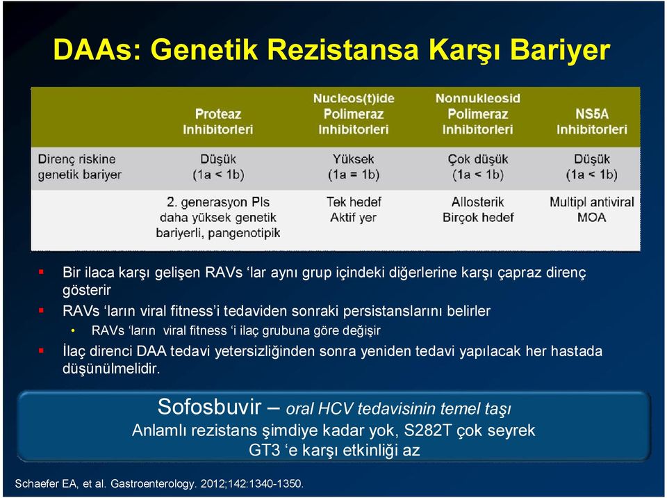 direnci DAA tedavi yetersizliğinden sonra yeniden tedavi yapılacak her hastada düşünülmelidir.