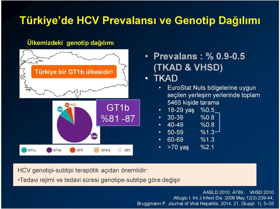 8 50-59 %1.3 60-69 %1.3 >70 yaş %2.