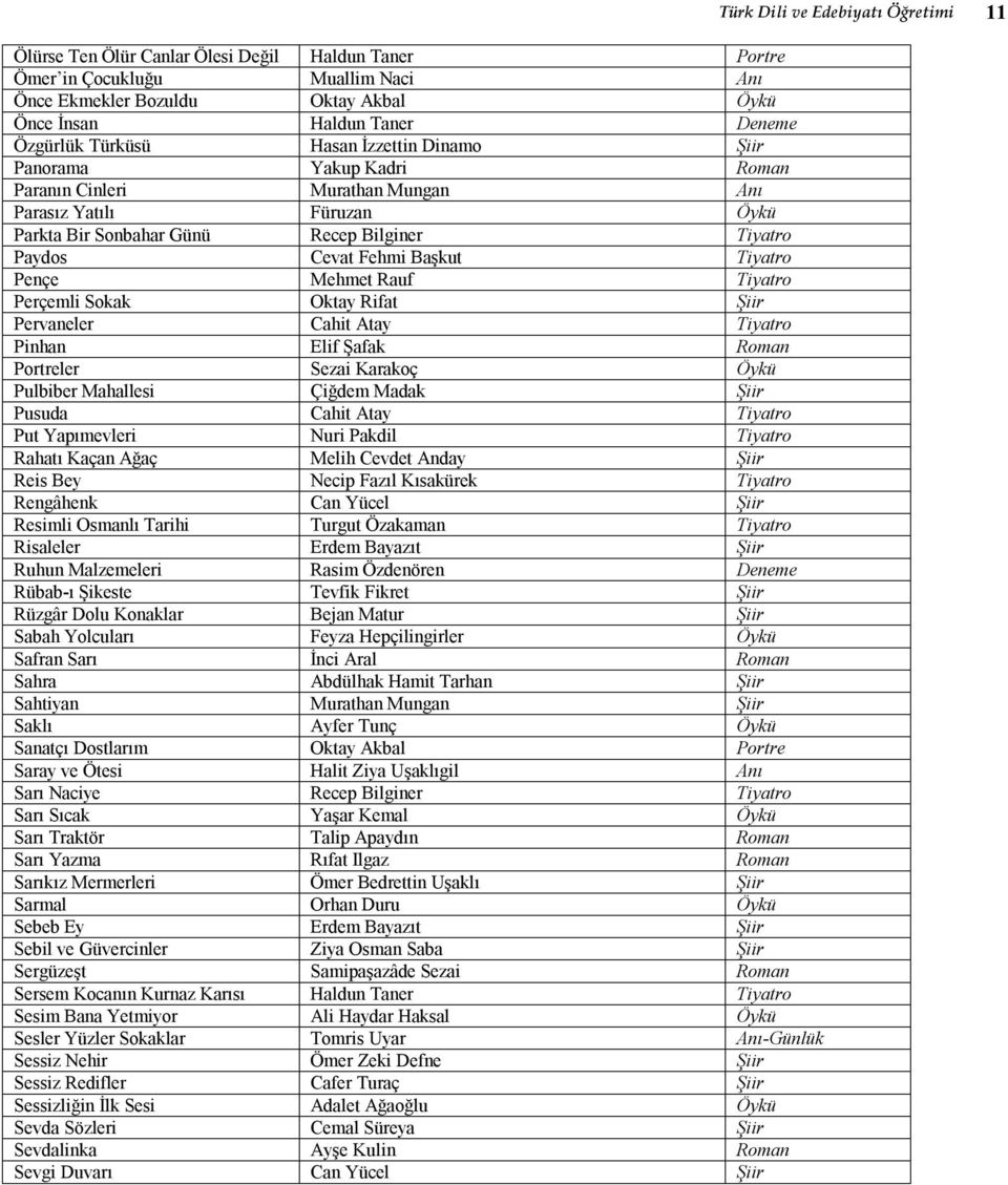 Tiyatro Perçemli Sokak Oktay Rifat Şiir Pervaneler Cahit Atay Tiyatro Pinhan Elif Şafak Roman Portreler Sezai Karakoç Öykü Pulbiber Mahallesi Çiğdem Madak Şiir Pusuda Cahit Atay Tiyatro Put